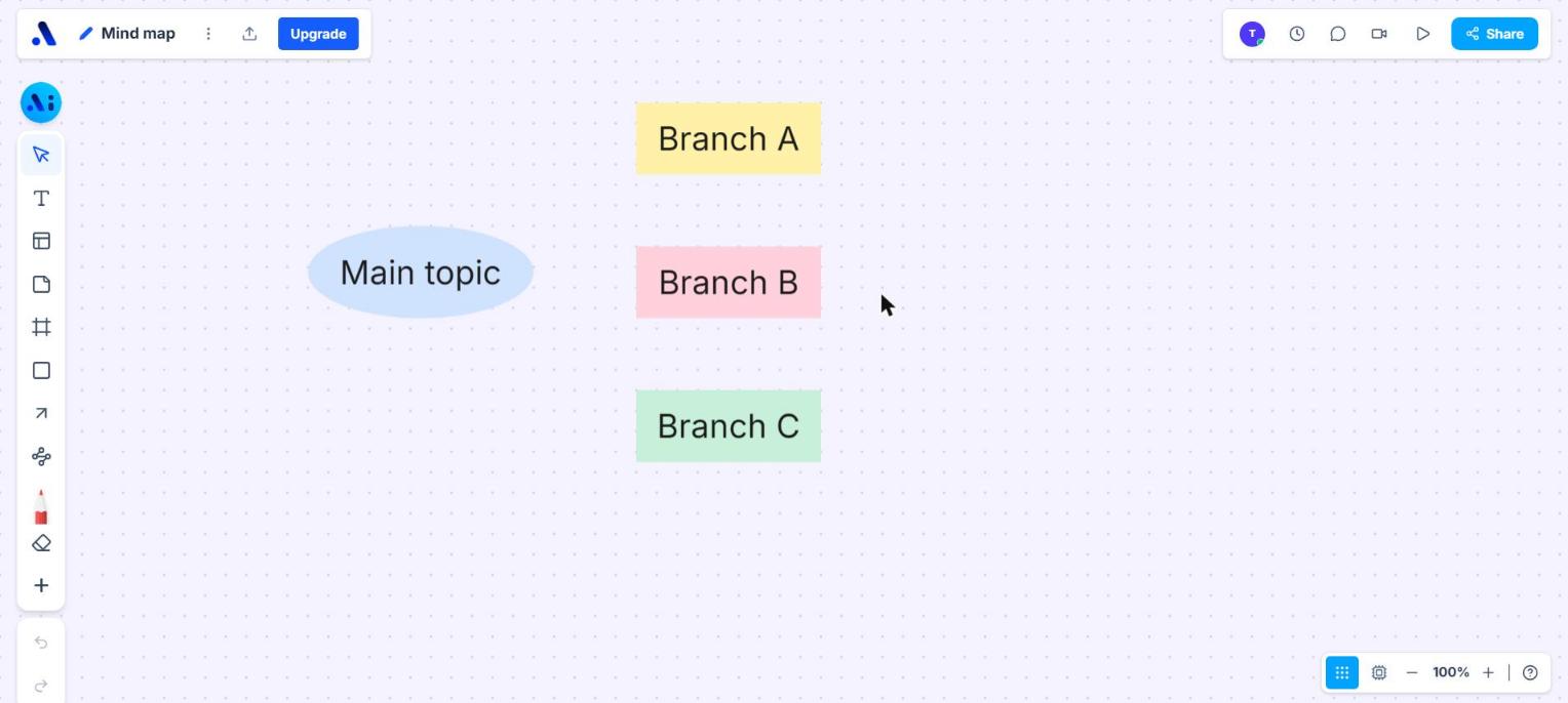 Mind maps